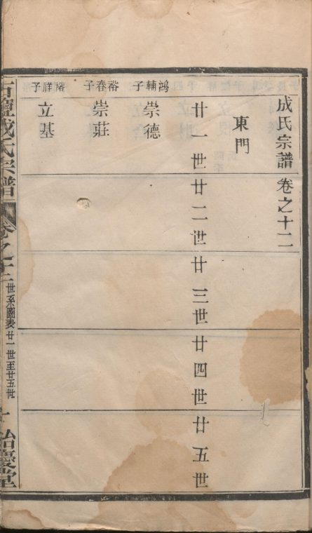 古盐成氏宗谱（饴庆堂）12